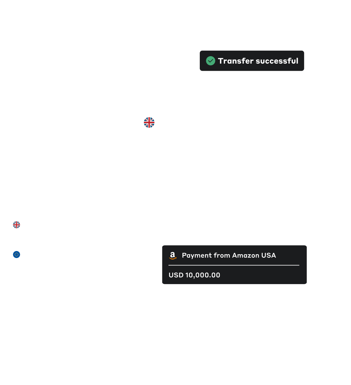 Global Account